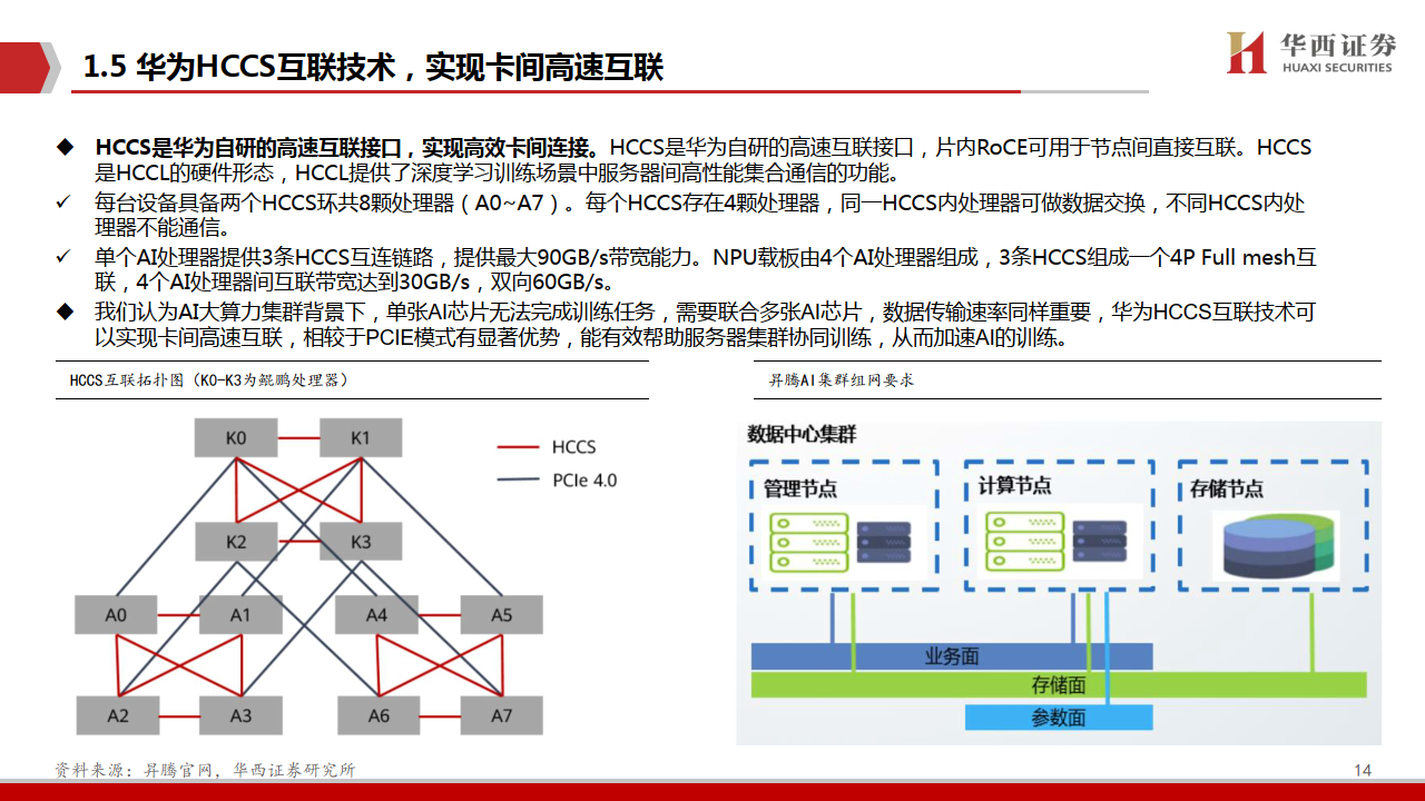 AI算力专题：华为算力分拆：全球AI算力的第二极