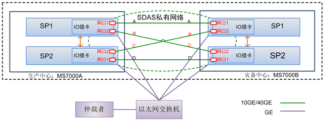 仲裁者安装手册