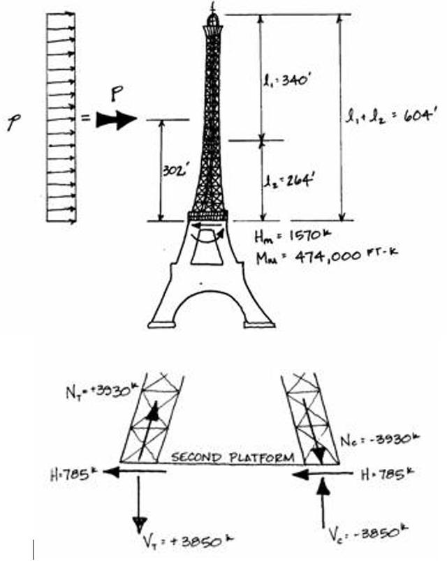 塔菲爾曲線如何分析案例解析解密埃菲爾鐵塔結構設計