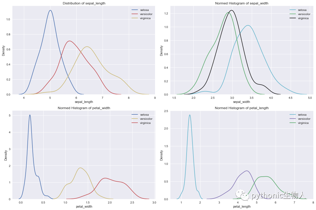 【Python】Autoviz: 一行代码搞定数据集探索并可视化-CSDN博客
