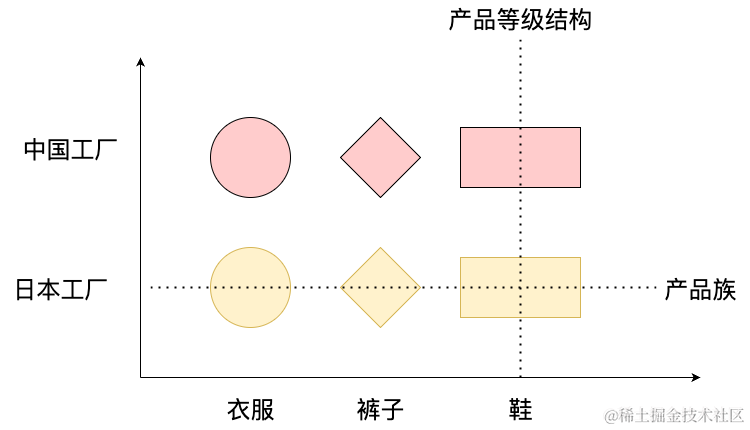 抽象工厂模式.drawio (1).png