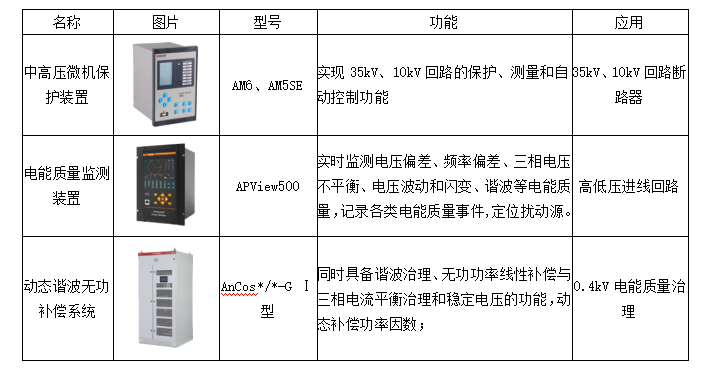 智能微电网系统解决方案 6c89e7e074948d085dcf2d978916001f.png