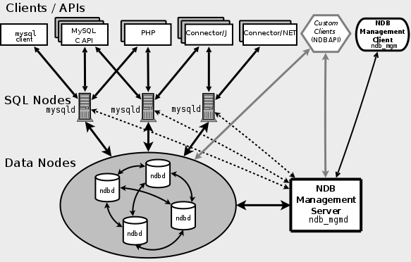 mysql