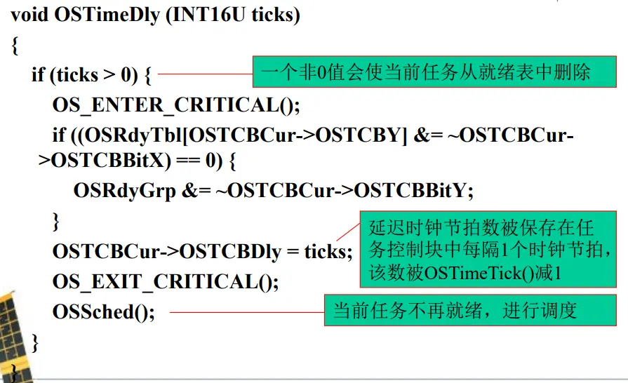 OSTimeDly Function