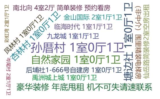 【大数据实训】基于赶集网租房信息的数据分析与可视化(七)