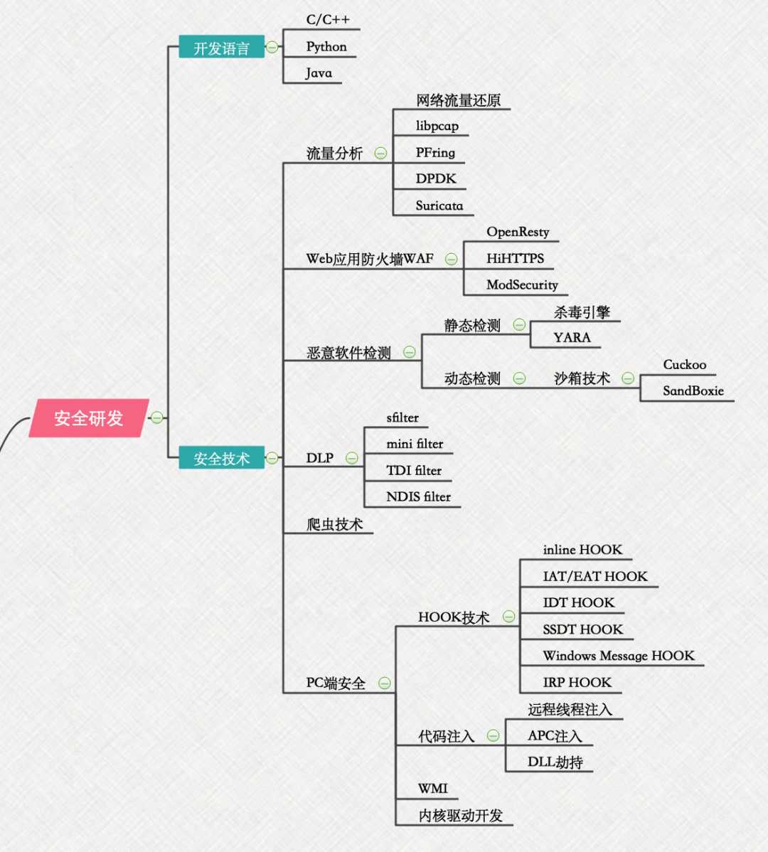 如何入门网络安全_网络安全自学