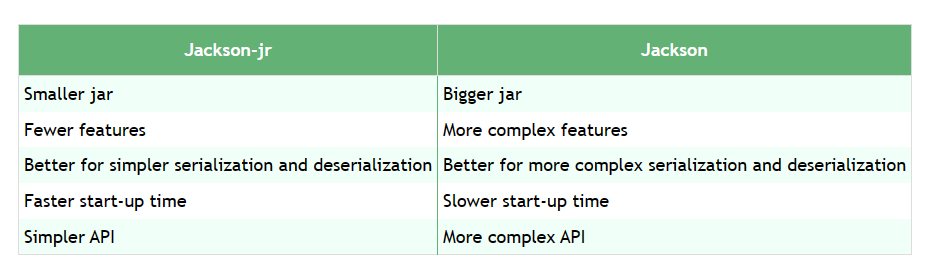 <span style='color:red;'>Jackson</span>-jr 对比 <span style='color:red;'>Jackson</span>