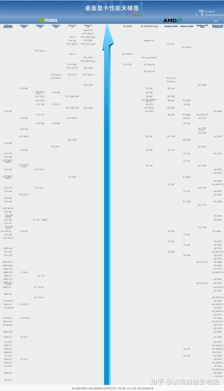 服务器cpu天梯图20198月cpu和显卡性能天梯图