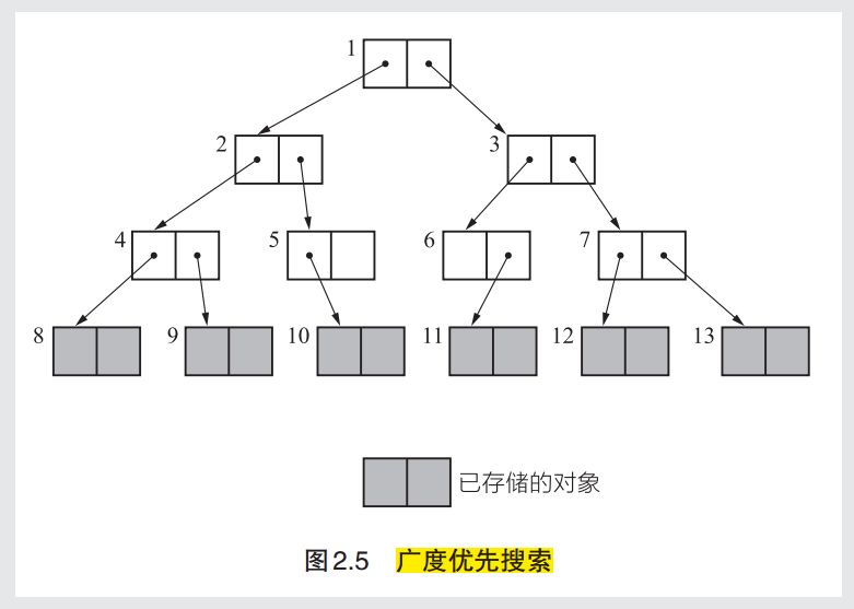 广度优先搜索