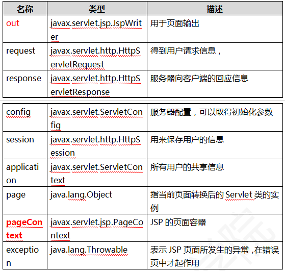 java 渲染jsp_jsp页面渲染-CSDN博客