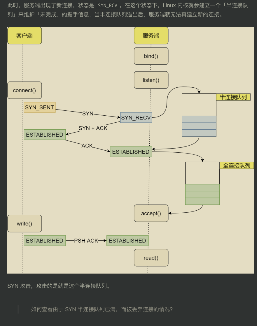 超赞！华为工程师都爱不释手的两份图解网络，助你圆满大厂梦