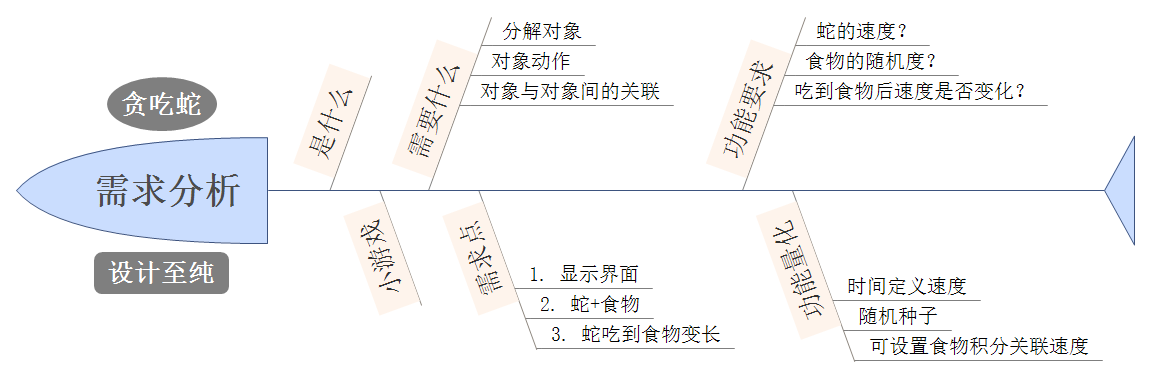 需求分析