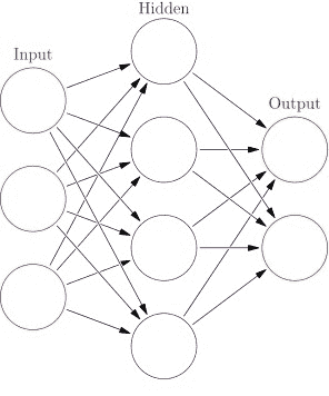 Common Components and Operations of Neural Networks