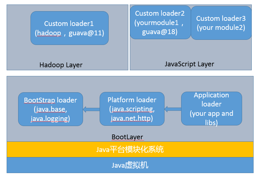 Java平台模块化系统