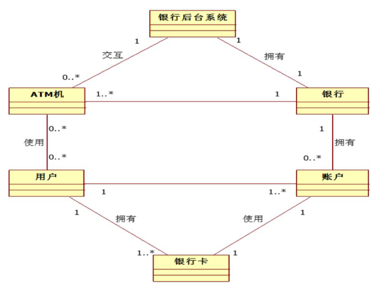 电子科大软件系统架构设计——系统需求分析