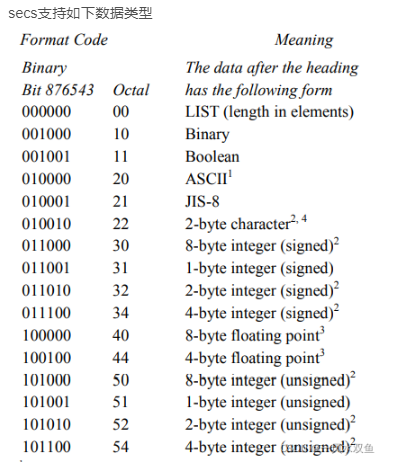 C#_半导体行业-SECS/GEM协议_事件报告_07