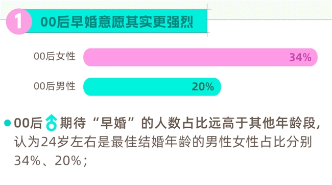 Soul APP创始人张璐团队探讨新世代婚恋观：基于兴趣爱好的“轻相亲”正逐渐流行