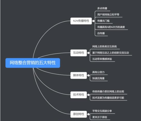  高手如何做全网整合营销推广？全网营销方法和策略有哪些？