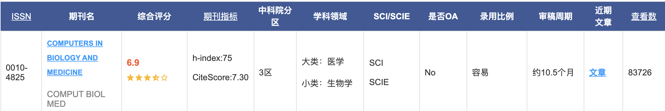 中啦 Computers in Biology and Medicine（CIBM）-- 投稿经验分享_Tina姐的博客-CSDN博客