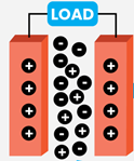 <span style='color:red;'>LabVIEW</span>电容器充放电<span style='color:red;'>监测</span><span style='color:red;'>系统</span>