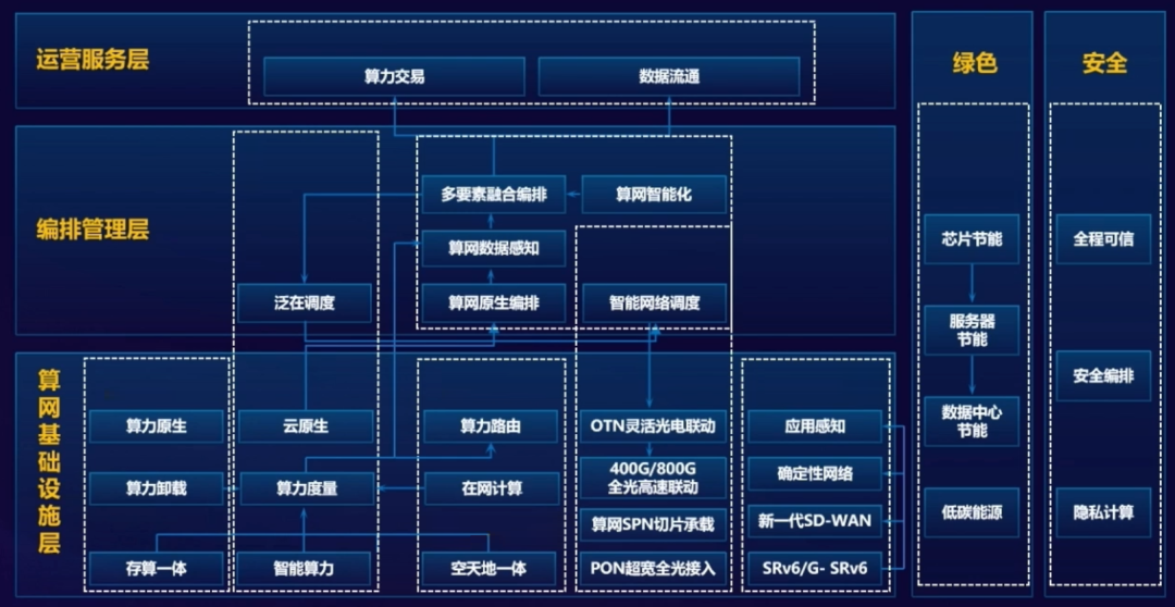 算力是怎么运作的 6ca2abe75da1311cad7d46285205a0d4.png