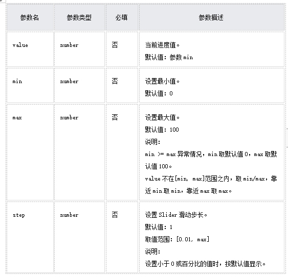 HarmonyOS/OpenHarmony原生应用-ArkTS万能卡片组件Slider-开源基础软件社区