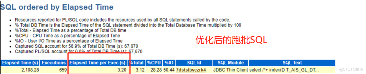 单日亿级大表高并发账务系统实战优化_压测_07