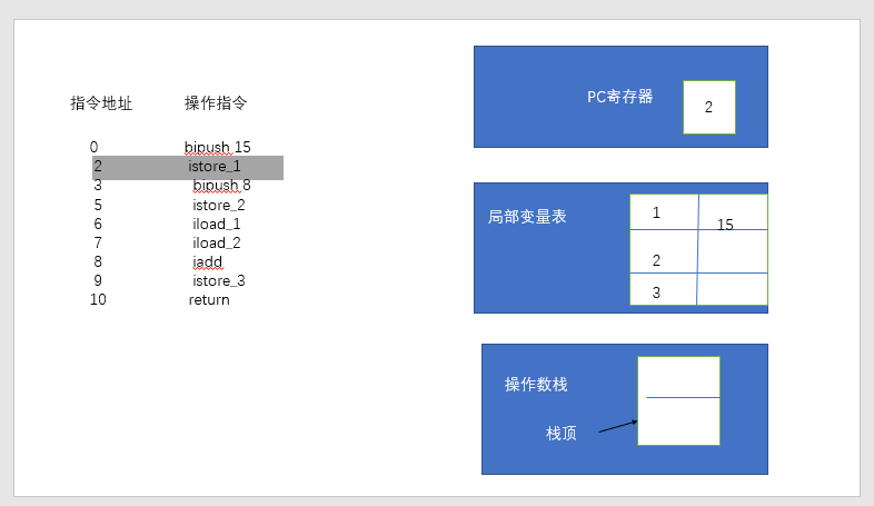 代码追踪