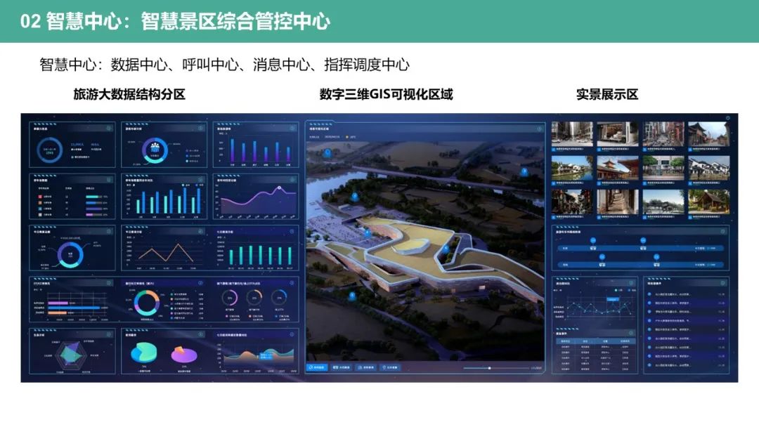 古镇智慧旅游建设方案(智慧景区)ppt(44页)可下载