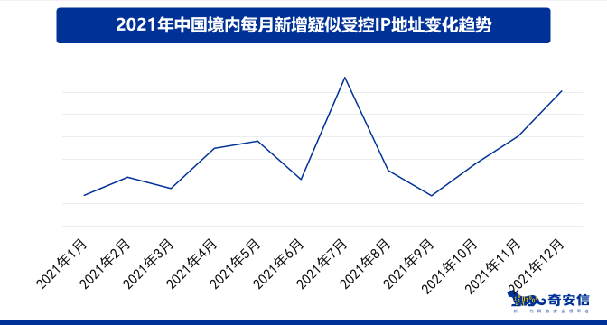 github5.com 专注免费分享高质量文档