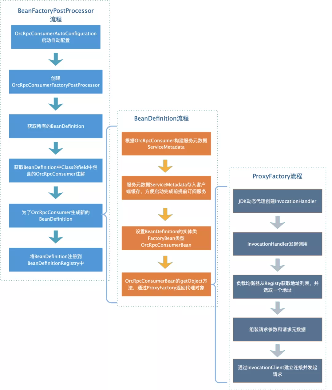 自己动手从0开始实现一个分布式 RPC 框架