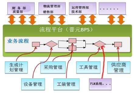 数字化智能工厂信息化系统集成整合规划建设方案[150页word]