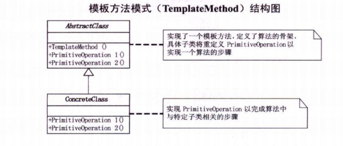 模板方法模式：简化代码，提高复用性