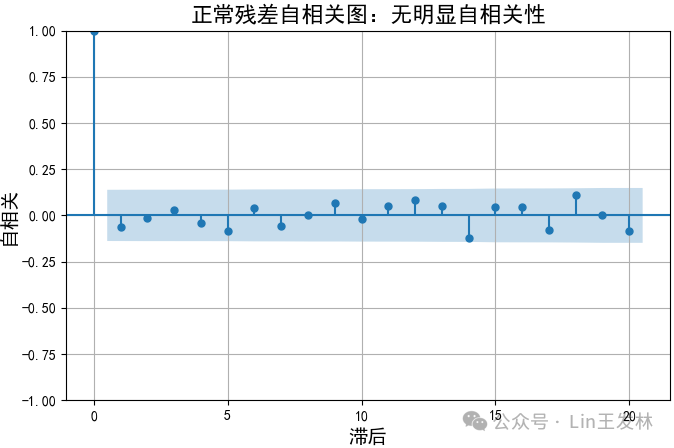 数据残差可视化分析_残差分析-CSDN博客