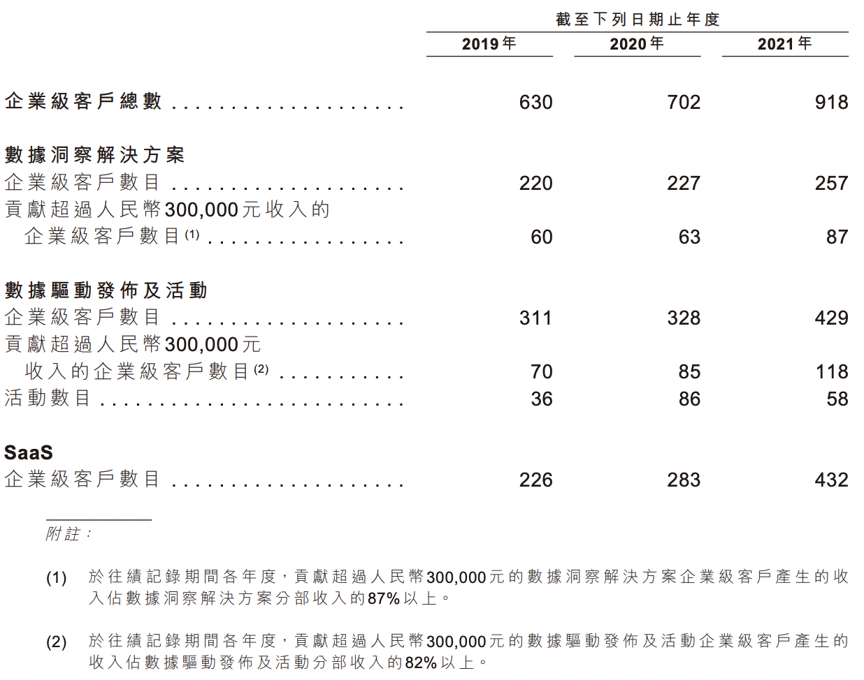 中康控股开启招股：拟募资净额3.95亿港元，预计7月12日上市