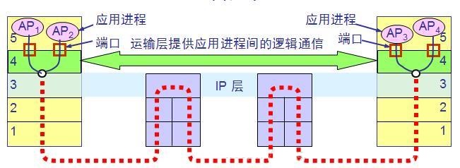 逻辑通信