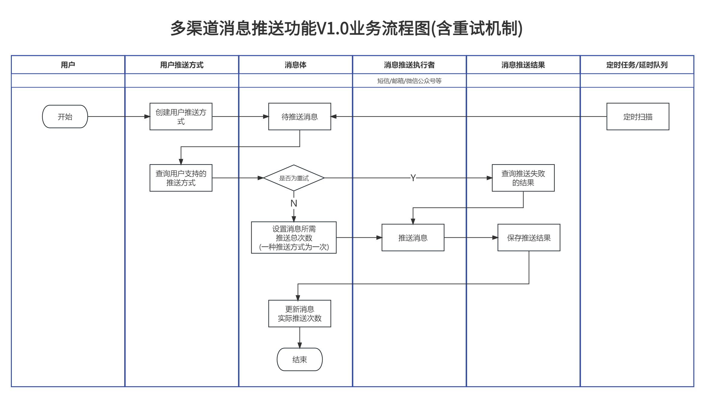 multi-type-message-push-v1.0