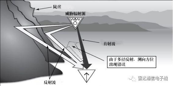 基线长度中误差的计算_电子战支援实施中的测向技术