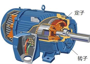 电工-三相异步电动机启动电流很大的原因与不利影响