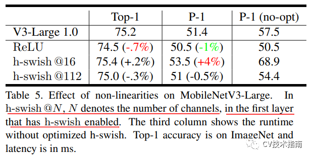 MobileNet系列之MobileNet_v3第7张