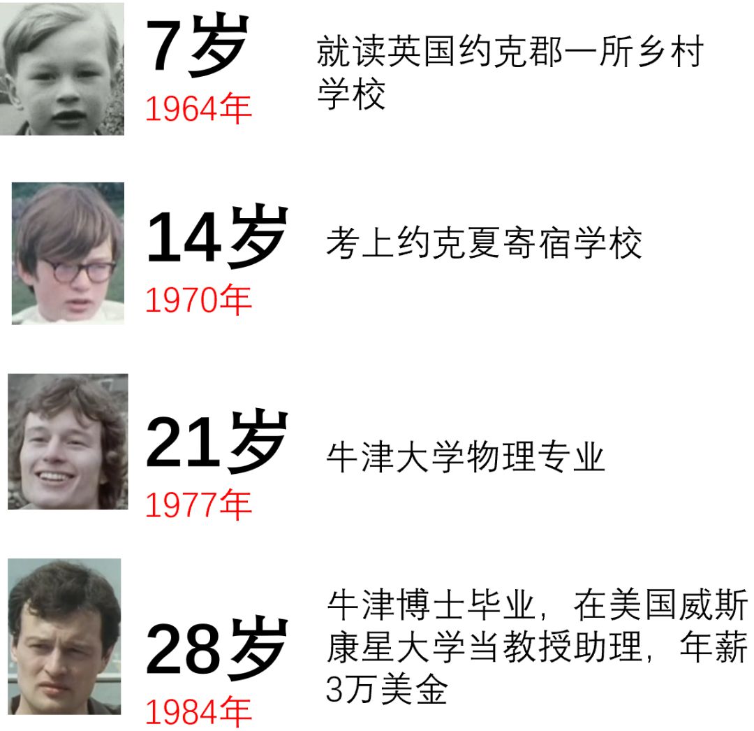 人生七年启示穷人买车富人投资教育