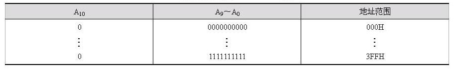 image-20220418220928082