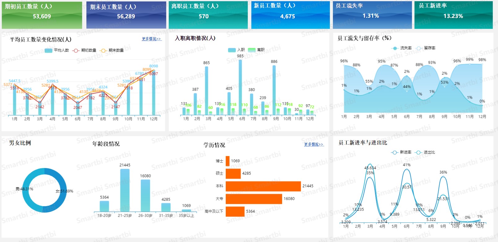 人力资源如何进行数据分析_hr 数据分析 应用-CSDN博客