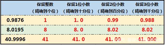 Php保留一位小数 小数乘法竖式计算以及简便计算的易错点 重难点题型 真力genelec的博客 Csdn博客