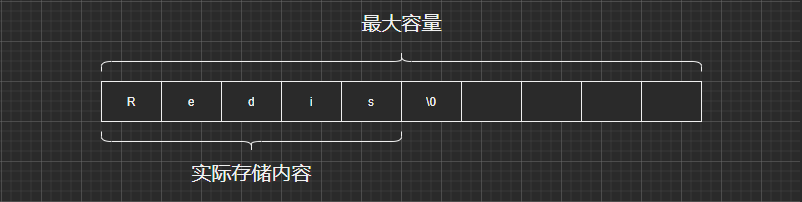 【redis 第七篇章】动态字符串_c语言