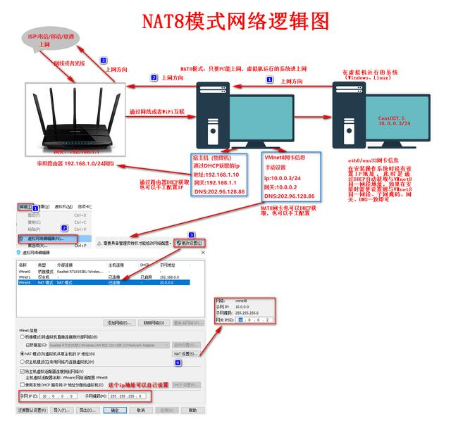 6cc3783fe04fd20a94563ffa3625fb23 - VMware虚拟机三种网络模式