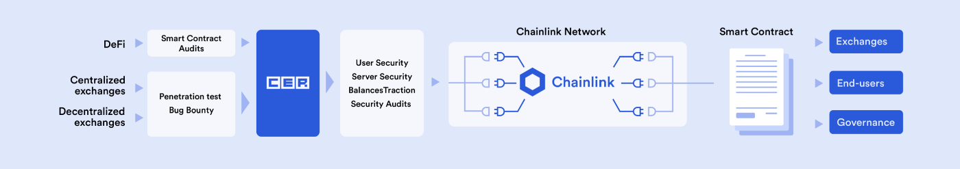 chainlink-77-用例