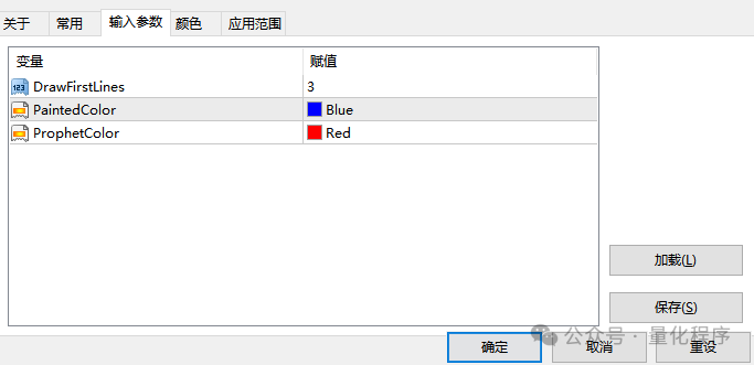 Elliott Wave Prophet，艾略特波浪预测指标！预测未来走势！免费公式！（指标教程）