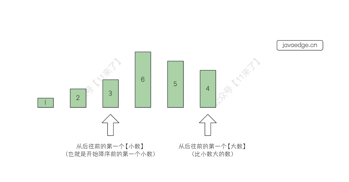 字节秋招高频算法汇总（中级篇）