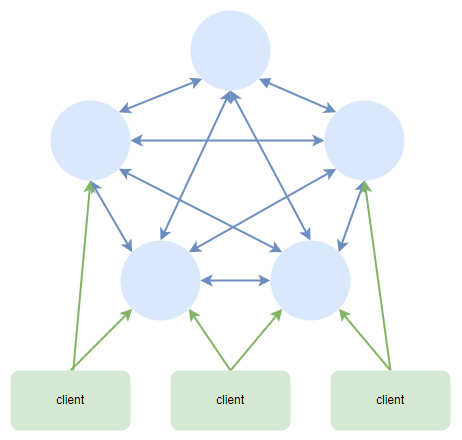 【Redis】一文掌握Redis原理及常见问题